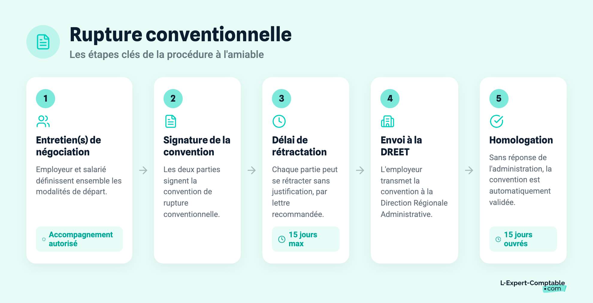 Rupture conventionnelle